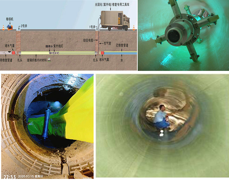 岚皋UV-CIPP内衬修复