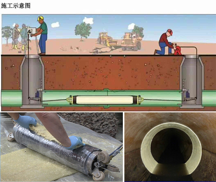 岚皋管道局部点状修复